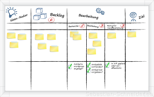 Kanban-Board - optimiert