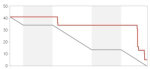 Burndown Sprint 37