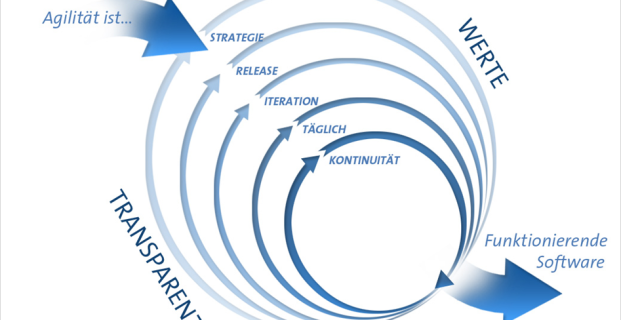 Agile Product Owner Training in Linz