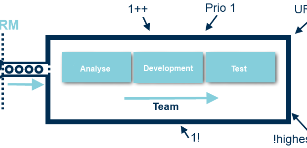 Kanban Flight Levels