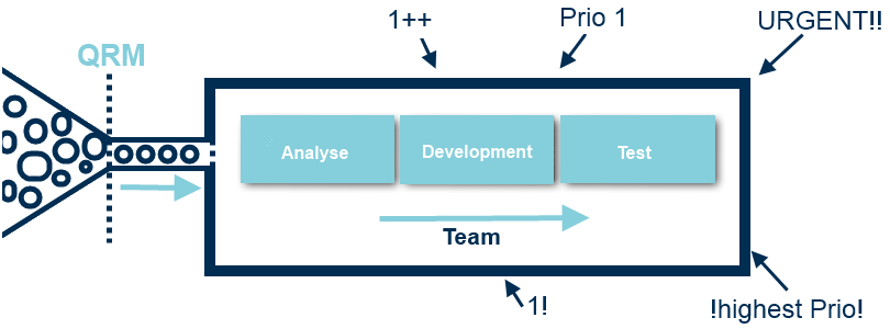 Kanban Flight Levels