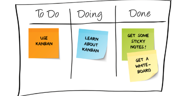 Kanban erobert die IT