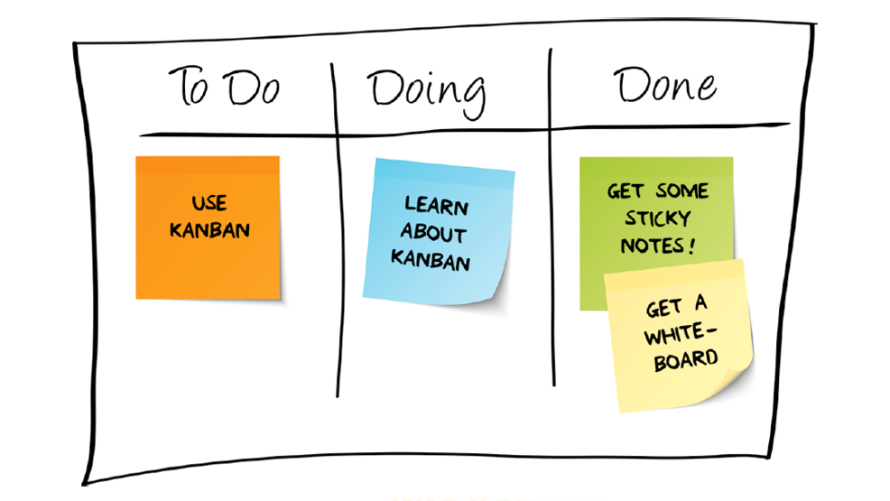 Kanban erobert die IT