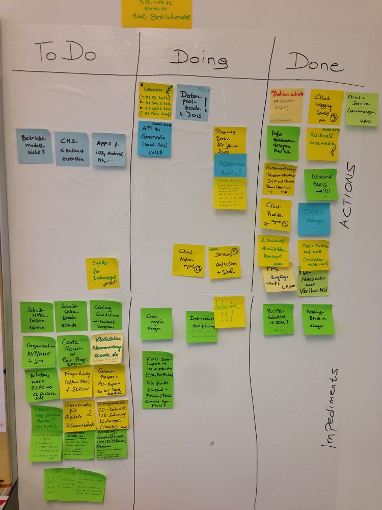 Scrum Begriffe