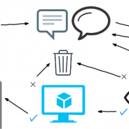 Backlog Refinement Flow