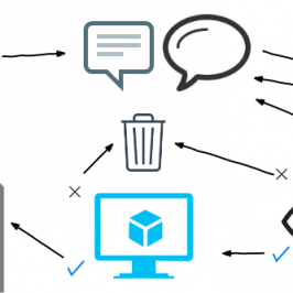 Backlog Refinement Flow