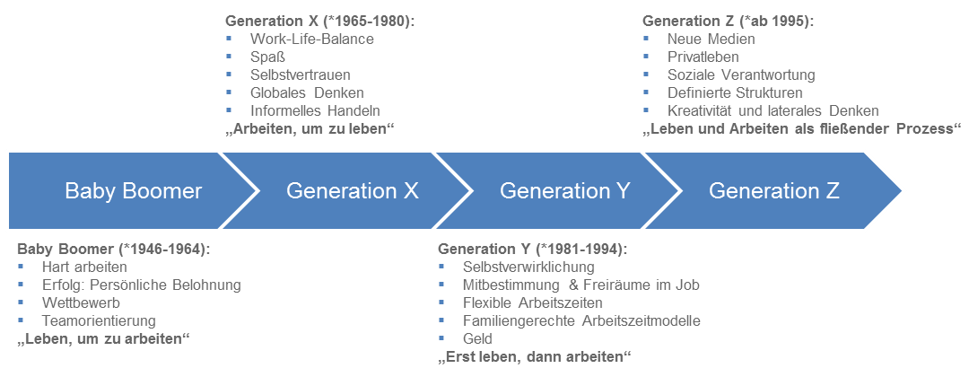 Gen Overview