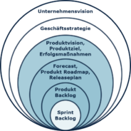 20 Fragen, die jeder Product Owner beantworten können sollte