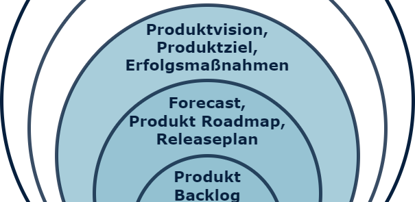 20 Fragen, die jeder Product Owner beantworten können sollte