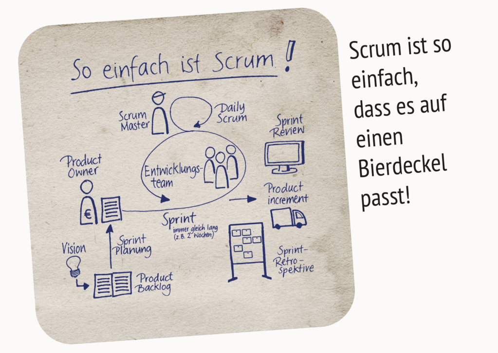 so einfach ist Scrum so einfach ist Scrum